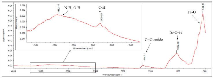 https://cdn.ncbi.nlm.nih.gov/pmc/blobs/9d44/8709383/a7db4b89afdf/nanomaterials-11-03176-g008.jpg