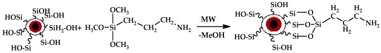 https://cdn.ncbi.nlm.nih.gov/pmc/blobs/9d44/8709383/ec7bae5b575c/nanomaterials-11-03176-sch002.jpg