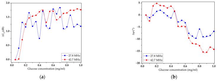 https://cdn.ncbi.nlm.nih.gov/pmc/blobs/9d45/10256062/a0186ac45c14/sensors-23-05290-g011.jpg