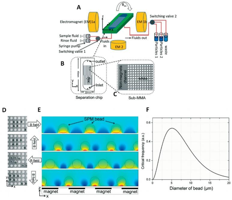 https://cdn.ncbi.nlm.nih.gov/pmc/blobs/9d46/6210978/48ac88832caf/sensors-18-03175-g007.jpg