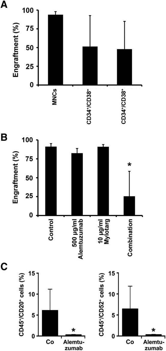 https://cdn.ncbi.nlm.nih.gov/pmc/blobs/9d49/5994777/bbcb3c73b609/gr4.jpg