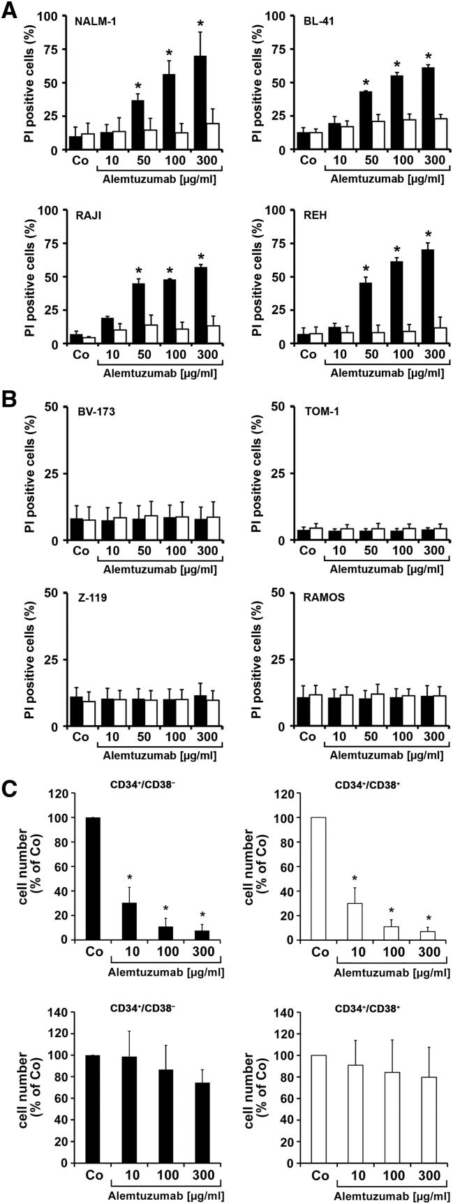 https://cdn.ncbi.nlm.nih.gov/pmc/blobs/9d49/5994777/bf01bf56def7/gr3.jpg