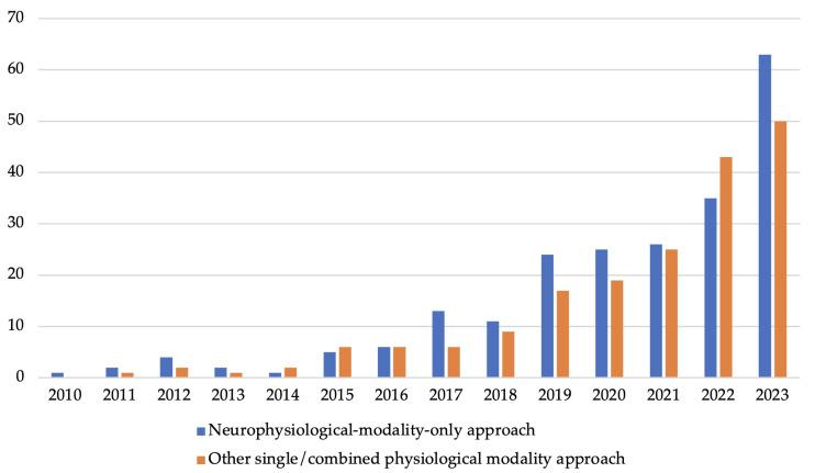 https://cdn.ncbi.nlm.nih.gov/pmc/blobs/9d4b/12252513/5cdff11d6834/sensors-25-04207-g009.jpg