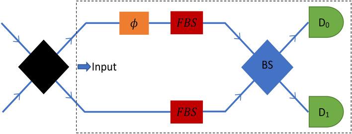 https://cdn.ncbi.nlm.nih.gov/pmc/blobs/9d4c/10502080/b33785ac0640/41598_2023_42516_Fig1_HTML.jpg