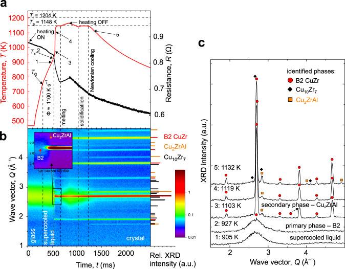 https://cdn.ncbi.nlm.nih.gov/pmc/blobs/9d4e/8121901/0e5686eb3d7a/41467_2021_23028_Fig2_HTML.jpg
