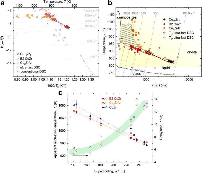 https://cdn.ncbi.nlm.nih.gov/pmc/blobs/9d4e/8121901/90f504094698/41467_2021_23028_Fig6_HTML.jpg