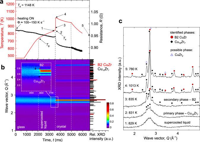 https://cdn.ncbi.nlm.nih.gov/pmc/blobs/9d4e/8121901/f22849eef9ad/41467_2021_23028_Fig1_HTML.jpg