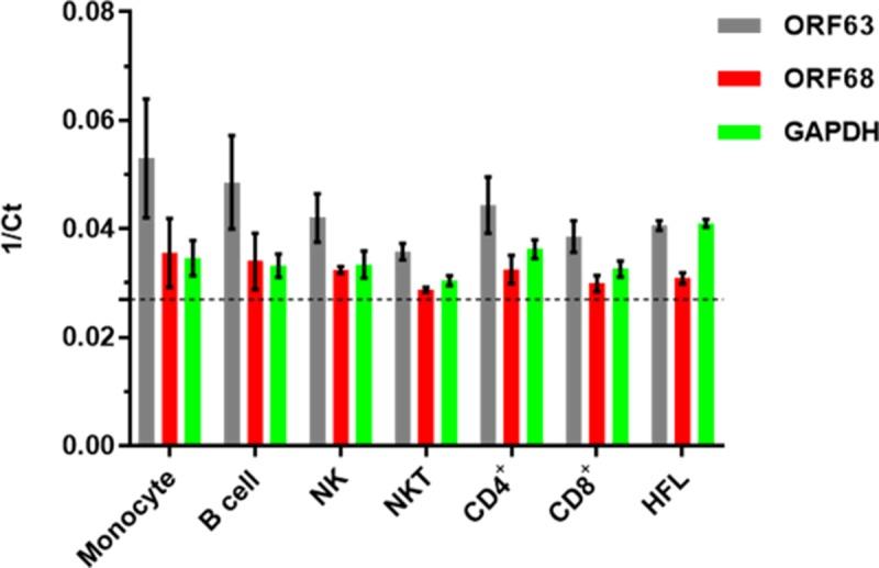 https://cdn.ncbi.nlm.nih.gov/pmc/blobs/9d50/6435197/b49cd1964bdc/ppat.1007650.g003.jpg