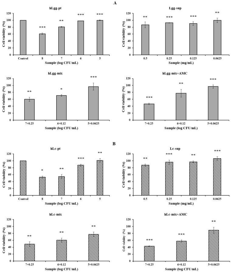 https://cdn.ncbi.nlm.nih.gov/pmc/blobs/9d52/12348202/2b63e2c36d0a/nutrients-17-02464-g003a.jpg