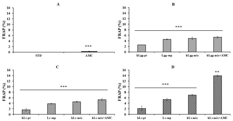 https://cdn.ncbi.nlm.nih.gov/pmc/blobs/9d52/12348202/bf58059a3308/nutrients-17-02464-g006.jpg