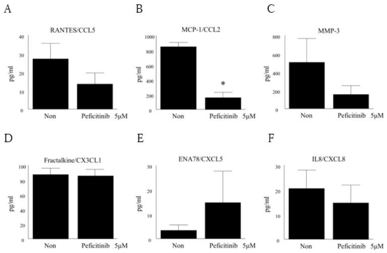 https://cdn.ncbi.nlm.nih.gov/pmc/blobs/9d52/6627593/f6ef469852c4/cells-08-00561-g006.jpg