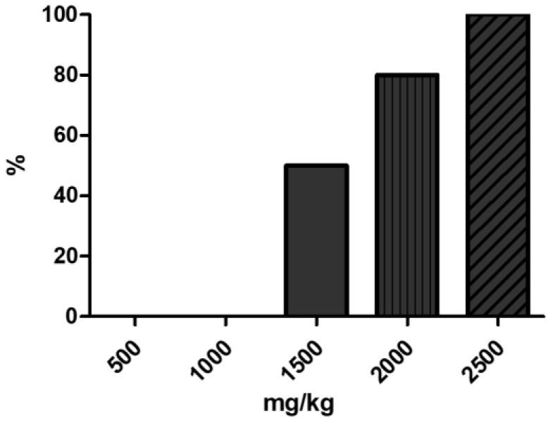 https://cdn.ncbi.nlm.nih.gov/pmc/blobs/9d53/11173123/399ea9d24412/ijms-25-05942-g001.jpg