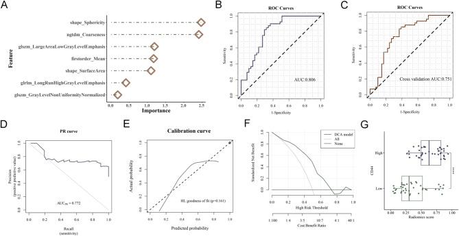 https://cdn.ncbi.nlm.nih.gov/pmc/blobs/9d54/11876340/f3fd4c44ba21/41598_2025_90128_Fig5_HTML.jpg