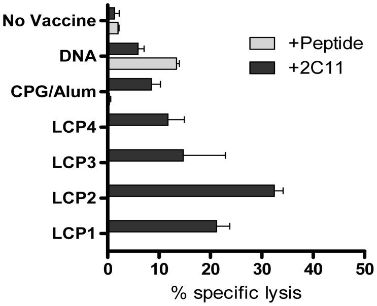 https://cdn.ncbi.nlm.nih.gov/pmc/blobs/9d54/3427299/33f626f9460d/pone.0040928.g005.jpg