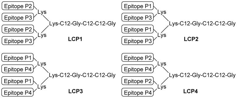 https://cdn.ncbi.nlm.nih.gov/pmc/blobs/9d54/3427299/68b0791c888a/pone.0040928.g001.jpg