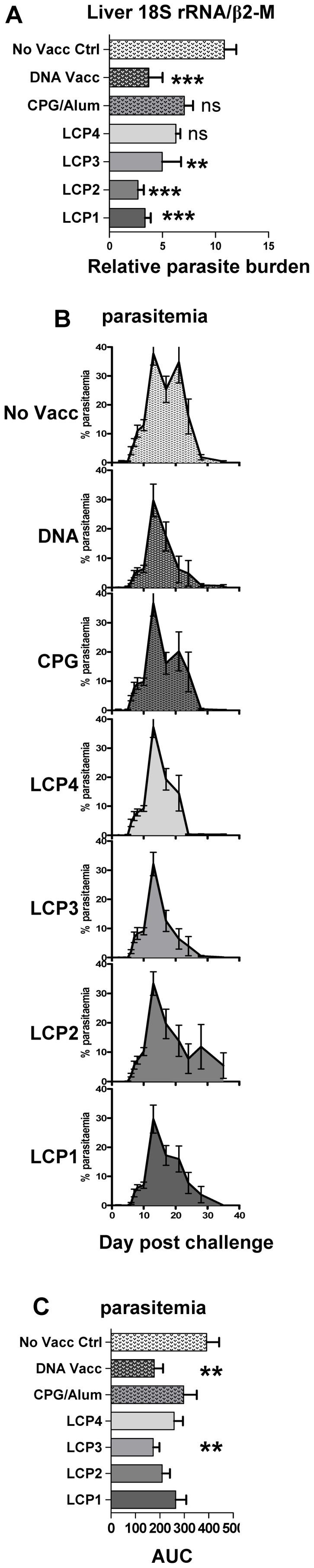 https://cdn.ncbi.nlm.nih.gov/pmc/blobs/9d54/3427299/e8c520780078/pone.0040928.g008.jpg
