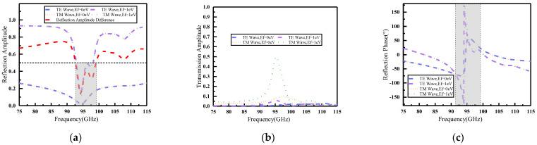 https://cdn.ncbi.nlm.nih.gov/pmc/blobs/9d58/10342350/5eee5cf2295a/materials-16-04633-g004.jpg