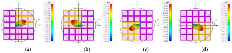 https://cdn.ncbi.nlm.nih.gov/pmc/blobs/9d58/10342350/7a23ff1b0df9/materials-16-04633-g009.jpg
