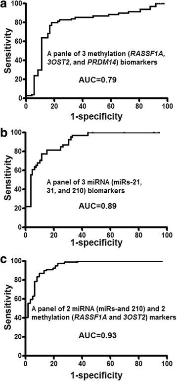 https://cdn.ncbi.nlm.nih.gov/pmc/blobs/9d59/5070138/bf34dec9f91d/13148_2016_275_Fig1_HTML.jpg