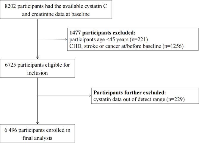 https://cdn.ncbi.nlm.nih.gov/pmc/blobs/9d5b/11577579/bfd7e31483a8/12986_2024_870_Fig3_HTML.jpg