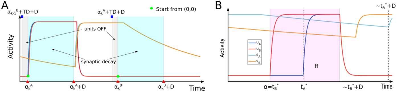 https://cdn.ncbi.nlm.nih.gov/pmc/blobs/9d5b/8093365/c214bf841438/13408_2021_106_Fig6_HTML.jpg