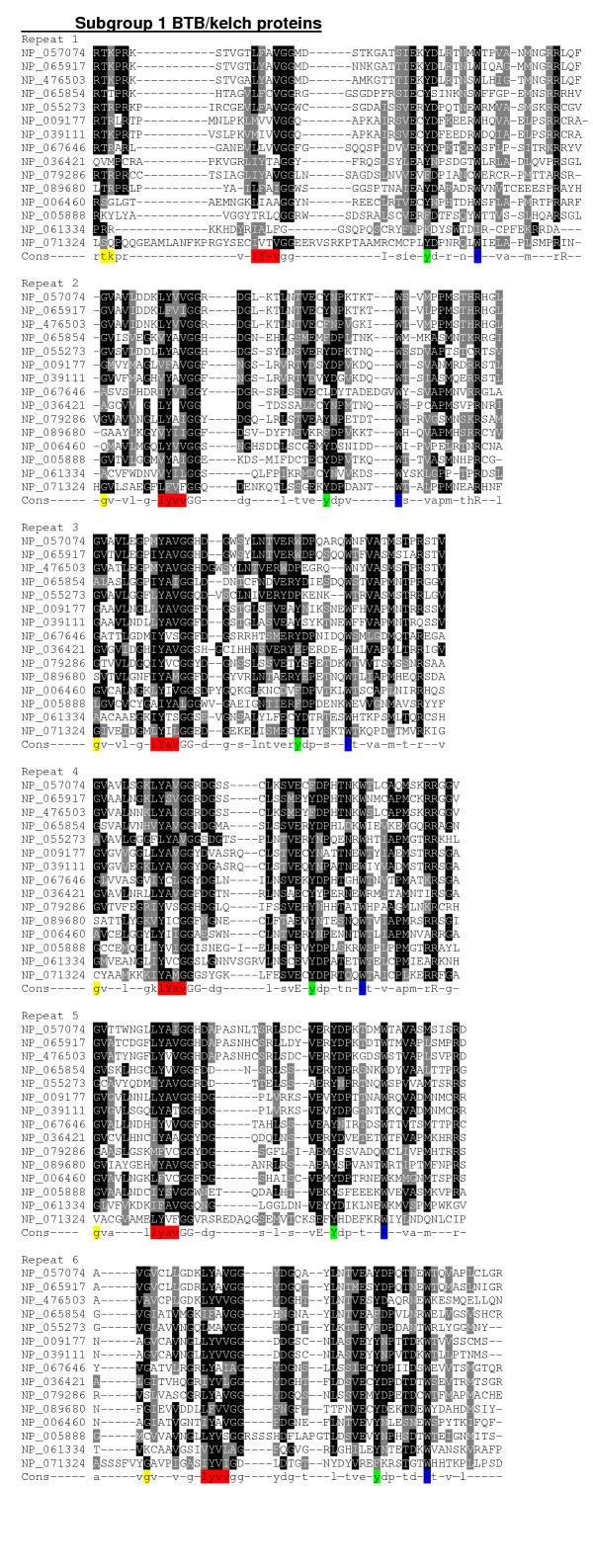 https://cdn.ncbi.nlm.nih.gov/pmc/blobs/9d5c/222960/4eb8969e71d6/1471-2105-4-42-3.jpg