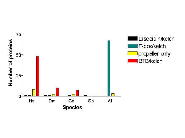 https://cdn.ncbi.nlm.nih.gov/pmc/blobs/9d5c/222960/6bb1eee3c710/1471-2105-4-42-6.jpg