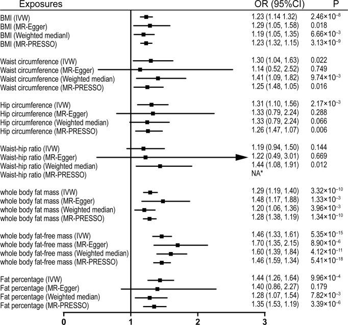https://cdn.ncbi.nlm.nih.gov/pmc/blobs/9d5c/8692291/45f2ee38246f/fendo-12-740200-g003.jpg