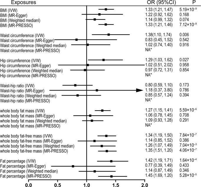 https://cdn.ncbi.nlm.nih.gov/pmc/blobs/9d5c/8692291/e3c8793e1819/fendo-12-740200-g001.jpg