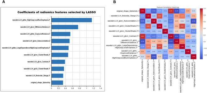 https://cdn.ncbi.nlm.nih.gov/pmc/blobs/9d62/11246470/ab16256d51df/41598_2024_67217_Fig3_HTML.jpg