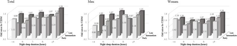 https://cdn.ncbi.nlm.nih.gov/pmc/blobs/9d62/8106181/f3a023483c6d/12889_2021_10833_Fig2_HTML.jpg