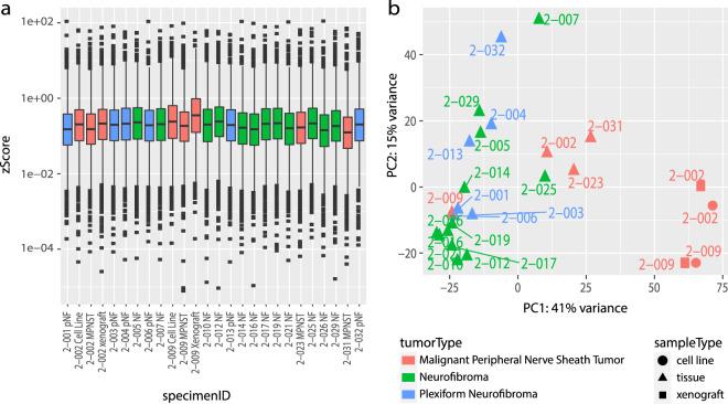 https://cdn.ncbi.nlm.nih.gov/pmc/blobs/9d63/7305302/990feb799df3/41597_2020_508_Fig4_HTML.jpg