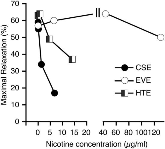 https://cdn.ncbi.nlm.nih.gov/pmc/blobs/9d65/10517138/f65384e1bc29/41598_2023_42750_Fig3_HTML.jpg