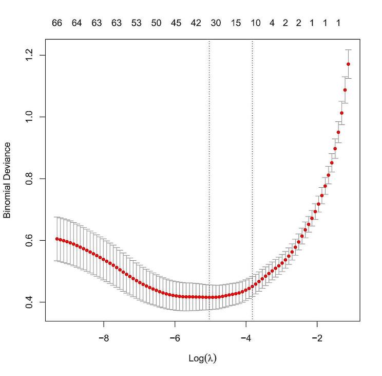 https://cdn.ncbi.nlm.nih.gov/pmc/blobs/9d65/11167850/5fab2f5f95a4/12882_2024_3623_Fig2_HTML.jpg