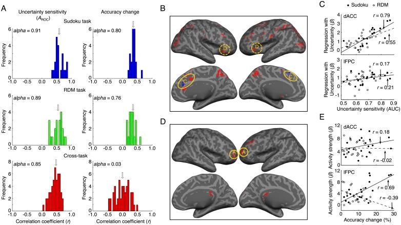 https://cdn.ncbi.nlm.nih.gov/pmc/blobs/9d68/5933819/0463837f3804/pbio.2004037.g005.jpg