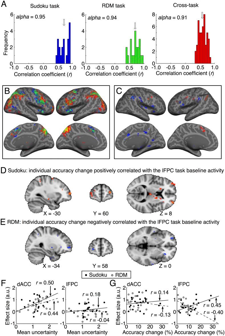 https://cdn.ncbi.nlm.nih.gov/pmc/blobs/9d68/5933819/15229079980c/pbio.2004037.g006.jpg