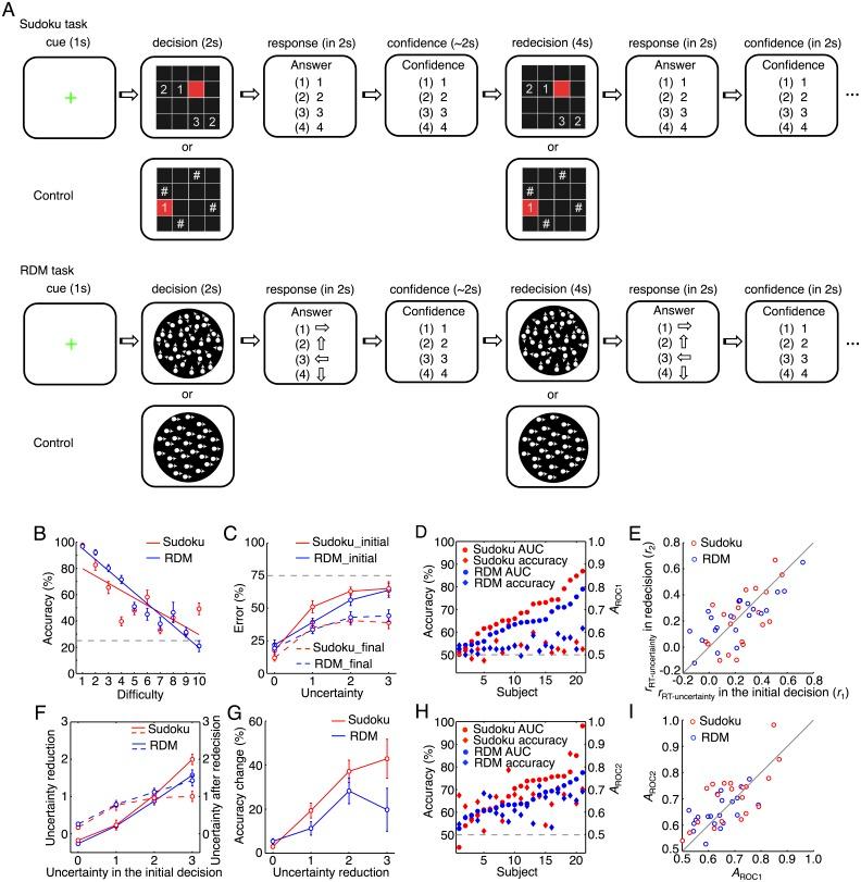 https://cdn.ncbi.nlm.nih.gov/pmc/blobs/9d68/5933819/7c7f825722e1/pbio.2004037.g002.jpg
