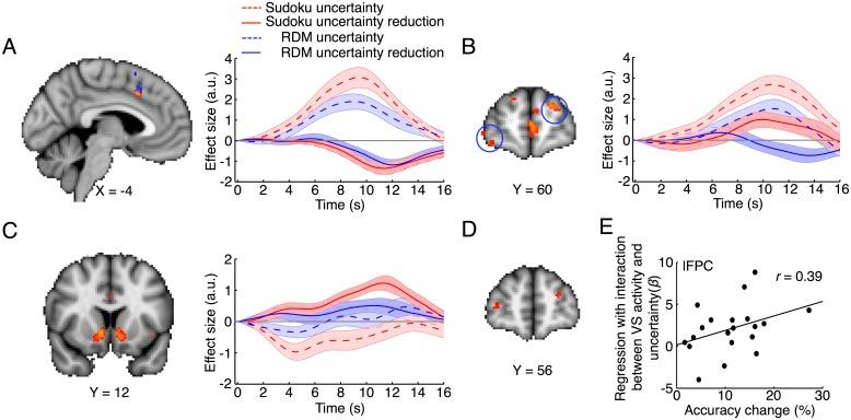 https://cdn.ncbi.nlm.nih.gov/pmc/blobs/9d68/5933819/fff6eda5d573/pbio.2004037.g004.jpg