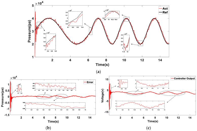 https://cdn.ncbi.nlm.nih.gov/pmc/blobs/9d69/10385017/78faf40235b4/sensors-23-06341-g019.jpg