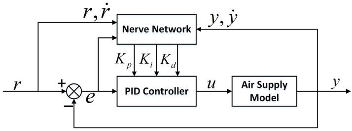 https://cdn.ncbi.nlm.nih.gov/pmc/blobs/9d69/10385017/d694eec0e303/sensors-23-06341-g014.jpg