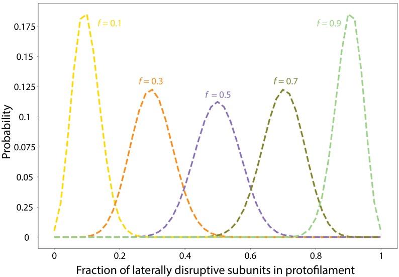 https://cdn.ncbi.nlm.nih.gov/pmc/blobs/9d69/6050046/3428ce515109/elife-35578-fig7-figsupp1.jpg
