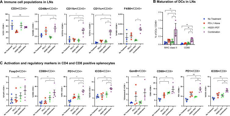 https://cdn.ncbi.nlm.nih.gov/pmc/blobs/9d6b/9528636/01d594b2eb57/jitc-2022-004793f06.jpg