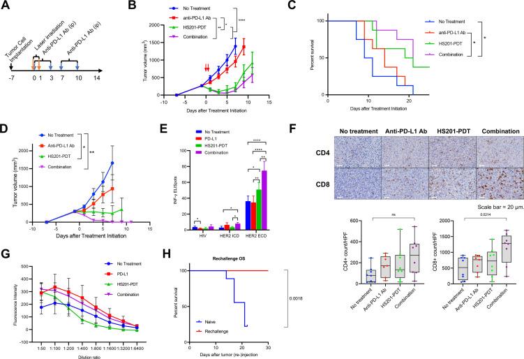 https://cdn.ncbi.nlm.nih.gov/pmc/blobs/9d6b/9528636/736fd7309175/jitc-2022-004793f03.jpg
