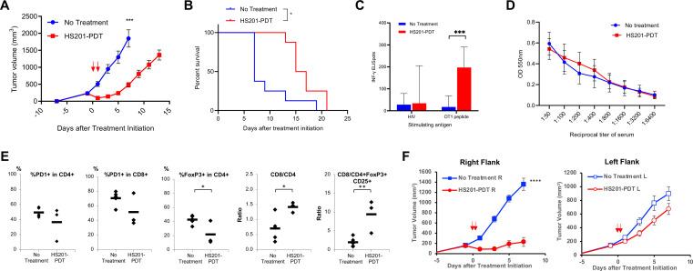 https://cdn.ncbi.nlm.nih.gov/pmc/blobs/9d6b/9528636/d27f6c54caf3/jitc-2022-004793f02.jpg