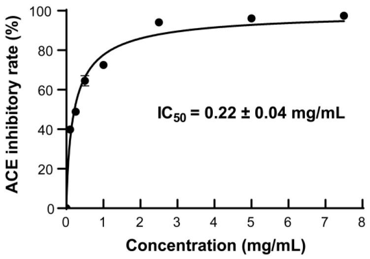 https://cdn.ncbi.nlm.nih.gov/pmc/blobs/9d6c/12194120/8df1a5ec5ea6/marinedrugs-23-00226-g007.jpg