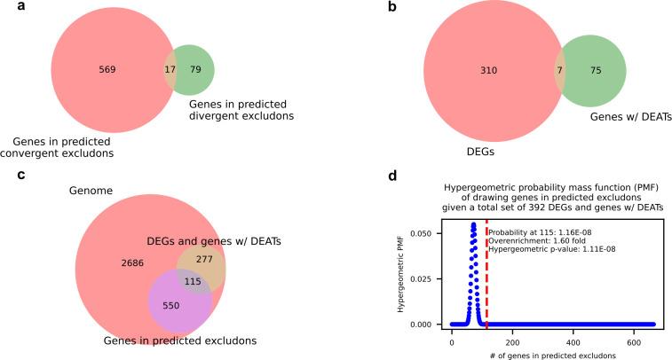 https://cdn.ncbi.nlm.nih.gov/pmc/blobs/9d6d/10936155/09b01a675b60/mbio.03526-23.f006.jpg