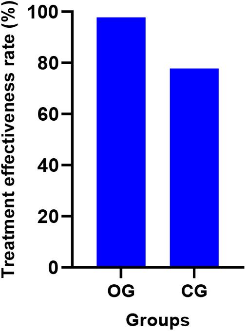 https://cdn.ncbi.nlm.nih.gov/pmc/blobs/9d6e/11810974/8465b1b1901a/fcvm-12-1492569-g003.jpg