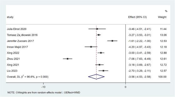 https://cdn.ncbi.nlm.nih.gov/pmc/blobs/9d70/10853576/9f0286418f69/SRT-30-e13605-g003.jpg