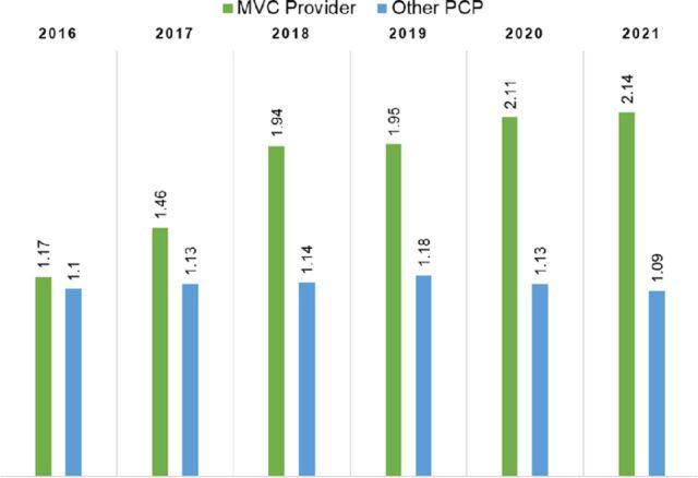 https://cdn.ncbi.nlm.nih.gov/pmc/blobs/9d70/11666115/478fd1a8d773/toj-24-0033-figure2.jpg