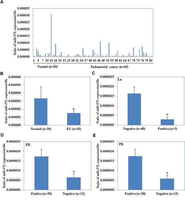 https://cdn.ncbi.nlm.nih.gov/pmc/blobs/9d70/4872740/b478a850c4da/oncotarget-07-6649-g001.jpg